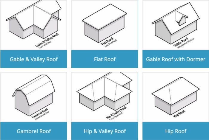 Types of Roofs and Their Benefits
