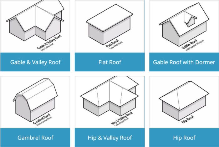 Types of Roofs and Their Benefits