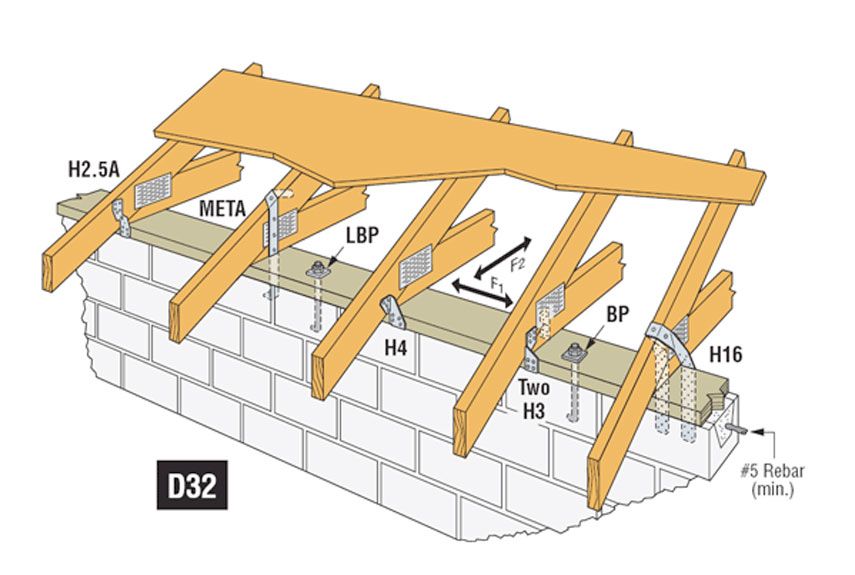 How to Prepare Your Roof for a Storm